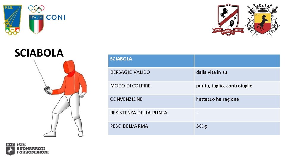 SCIABOLA BERSAGIO VALIDO dalla vita in su MODO DI COLPIRE punta, taglio, controtaglio CONVENZIONE