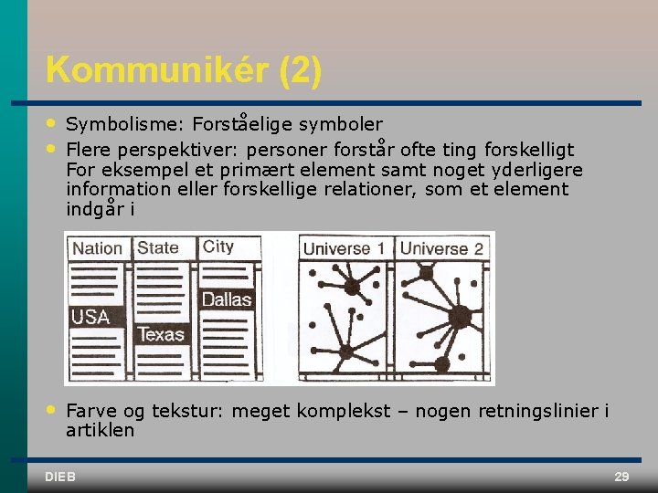 Kommunikér (2) • • Symbolisme: Forståelige symboler Flere perspektiver: personer forstår ofte ting forskelligt