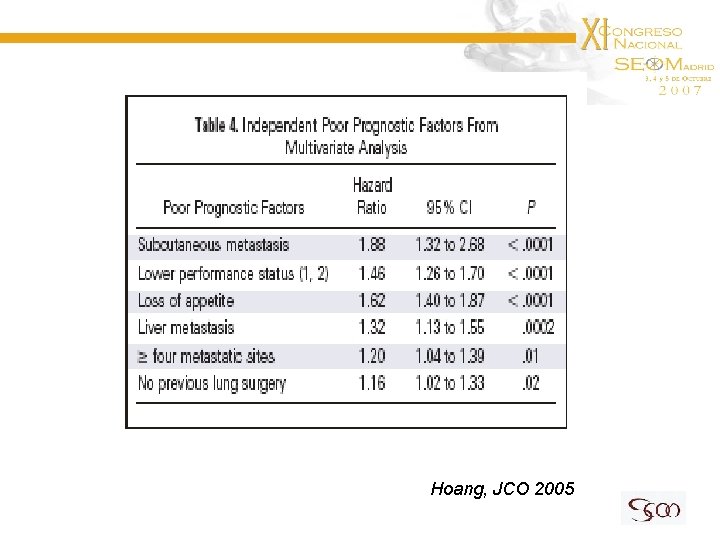 Hoang, JCO 2005 