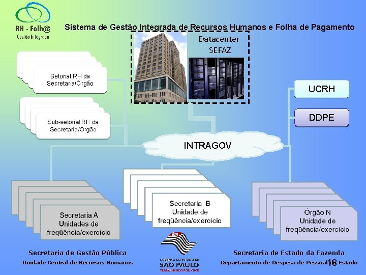 Sistema de Gestão Integrada de Recursos Humanos e Folha de Pagamento Datacenter SEFAZ Departamento