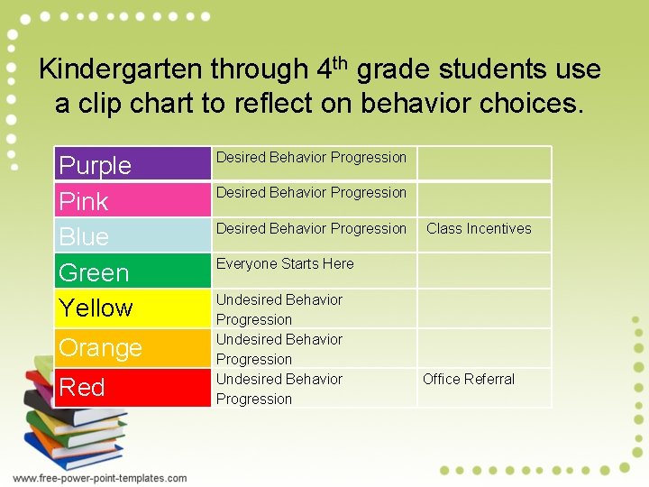 Kindergarten through 4 th grade students use a clip chart to reflect on behavior