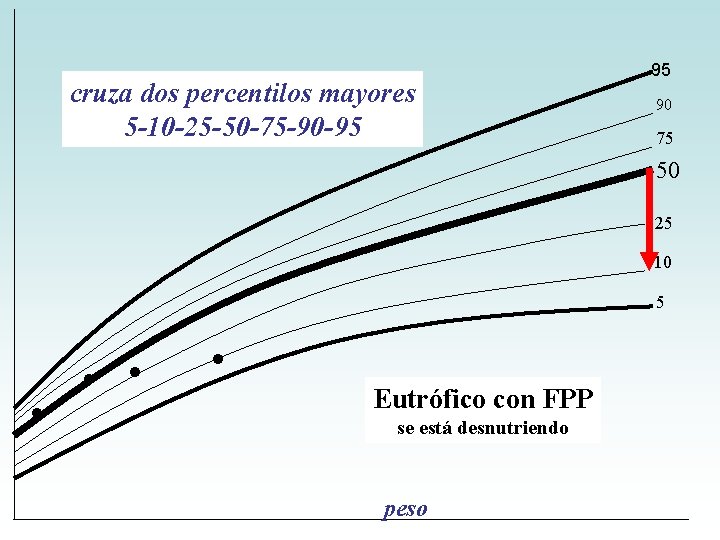 cruza dos percentilos mayores 5 -10 -25 -50 -75 -90 -95 95 90 75 cruza dos percentilos mayores 5 -10 -25 -50 -75 -90 -95 95 90 75