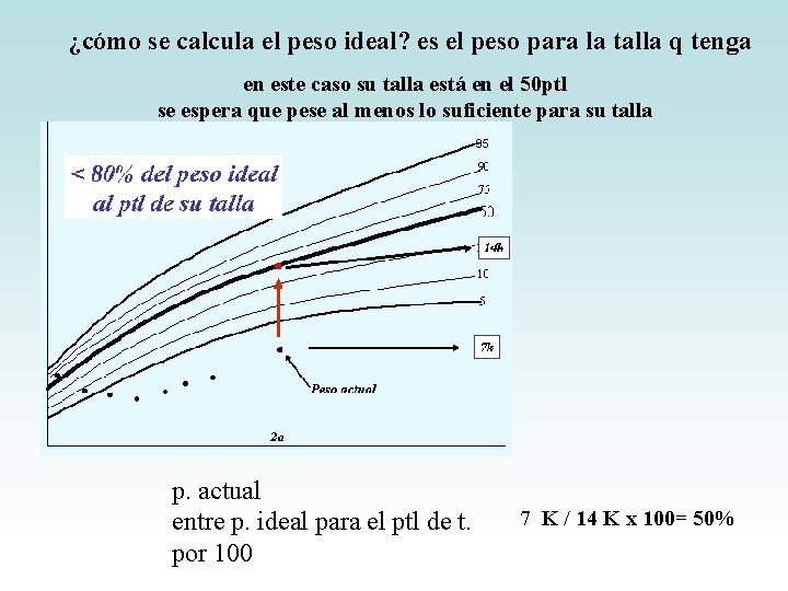 ¿cómo se calcula el peso ideal? es el peso para la talla q tenga ¿cómo se calcula el peso ideal? es el peso para la talla q tenga