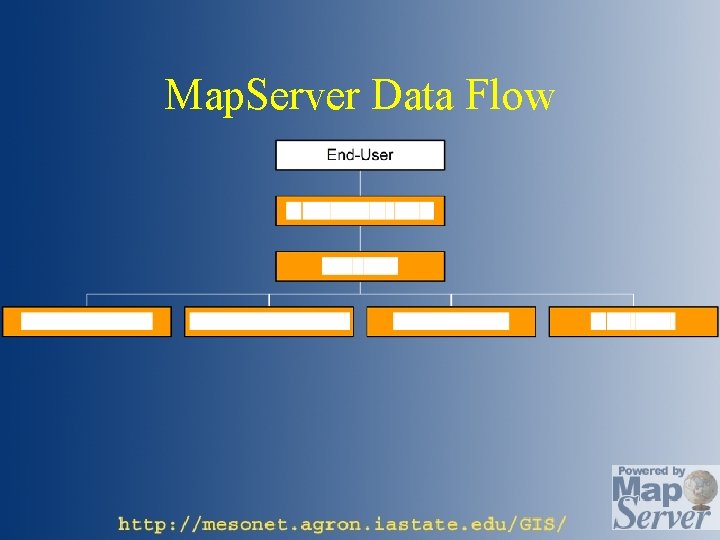 Map. Server Data Flow 
