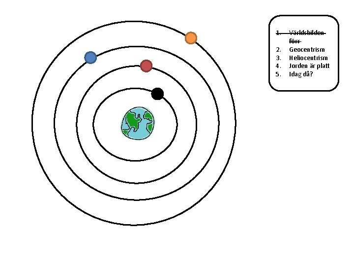 1. 2. 3. 4. 5. Världsbilden förr Geocentrism Heliocentrism Jorden är platt Idag då?
