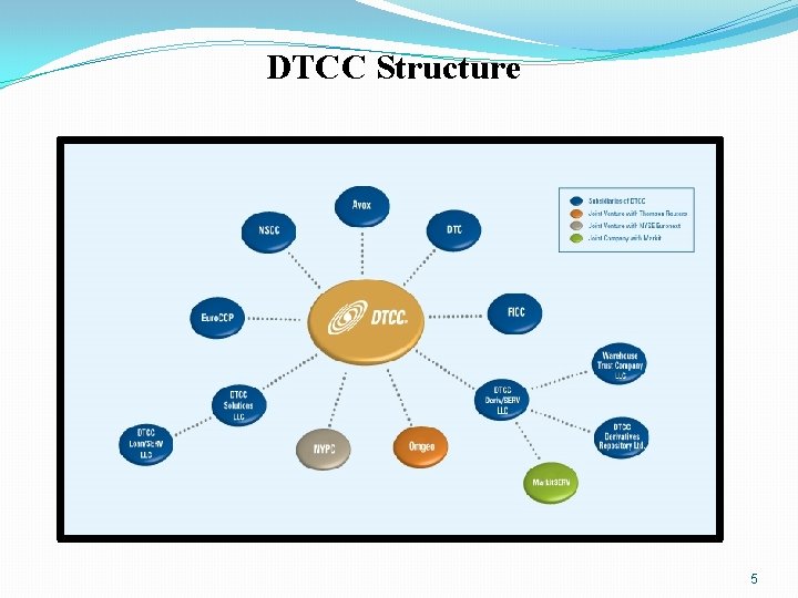 DTCC Structure 5 