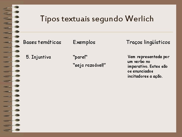 Tipos textuais segundo Werlich Bases temáticas 5. Injuntiva Exemplos “pare!“ “seja razoável!” Traços lingüísticos