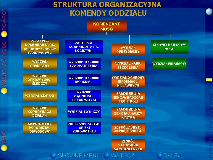 STRUKTURA ORGANIZACYJNA KOMENDY ODDZIAŁU KOMENDANT MOSG ZASTĘPCA KOMENDANTA DS. OCHRONY GRANICY PAŃSTWOWEJ ZASTĘPCA KOMENDANTA STRUKTURA ORGANIZACYJNA KOMENDY ODDZIAŁU KOMENDANT MOSG ZASTĘPCA KOMENDANTA DS. OCHRONY GRANICY PAŃSTWOWEJ ZASTĘPCA KOMENDANTA