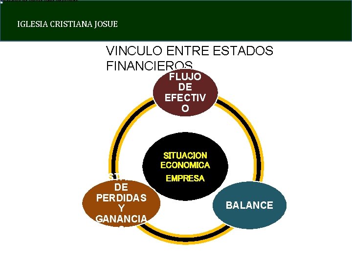 Mostrando los últimos datos disponibles. IGLESIA CRISTIANA JOSUE VINCULO ENTRE ESTADOS FINANCIEROS FLUJO DE