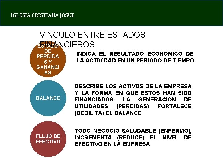 IGLESIA CRISTIANA JOSUE VINCULO ENTRE ESTADOS FINANCIEROS ESTADO DE PERDIDA SY GANANCI AS INDICA