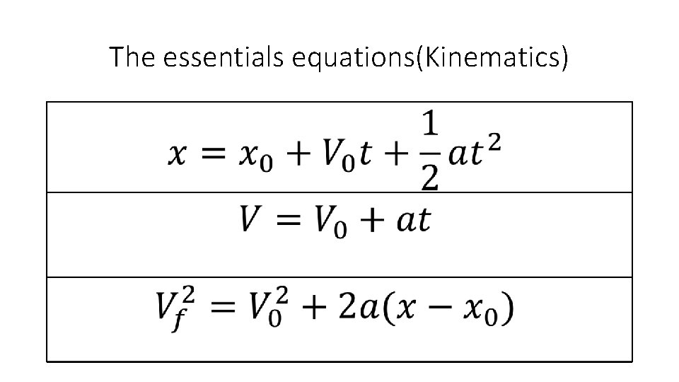 The essentials equations(Kinematics) 
