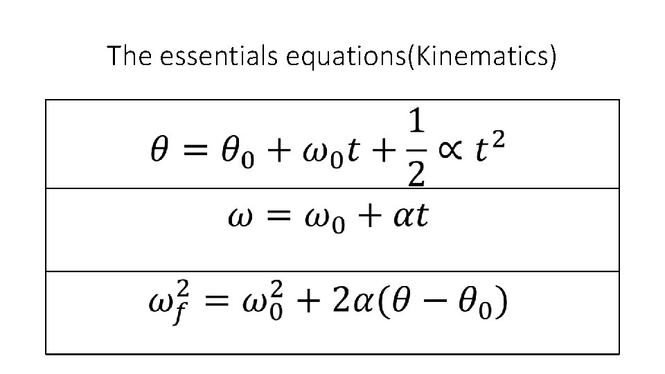 The essentials equations(Kinematics) 
