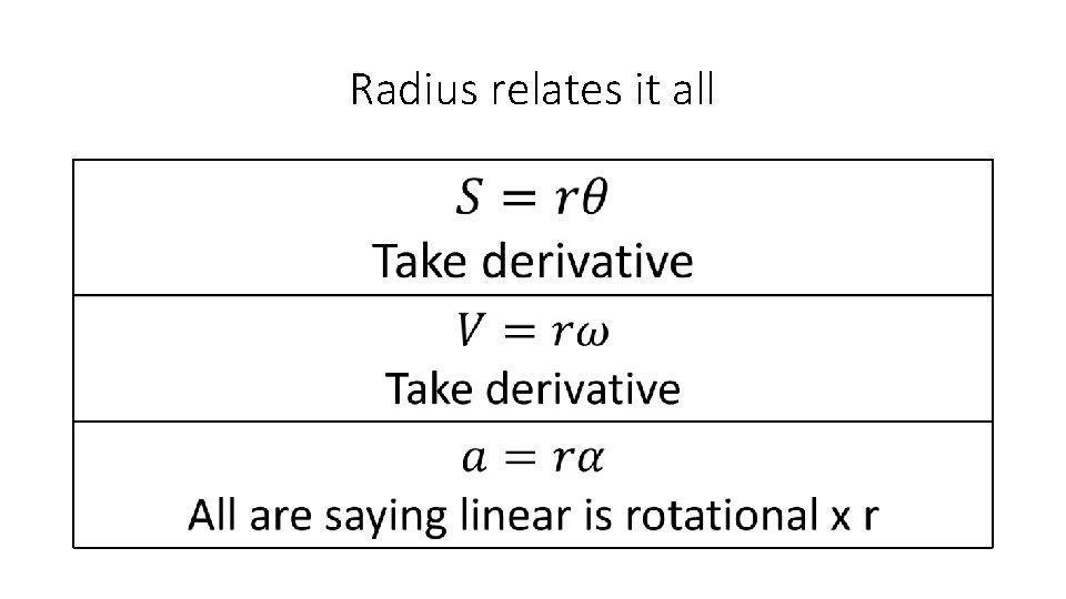 Radius relates it all 