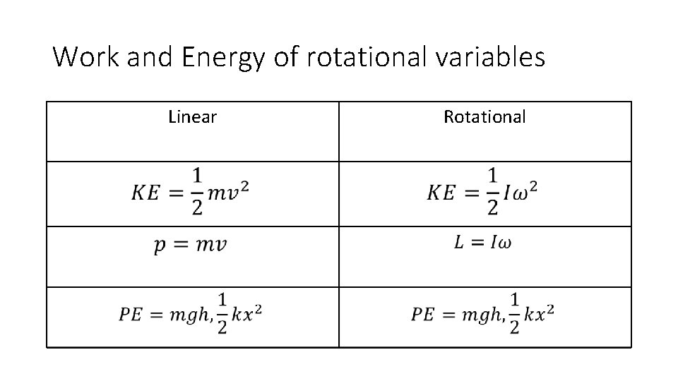 Work and Energy of rotational variables Linear Rotational 