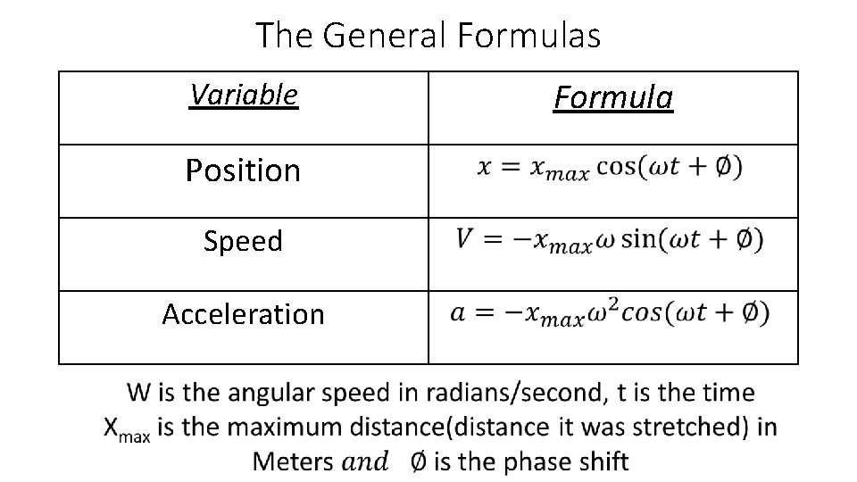 The General Formulas Variable Position Speed Acceleration Formula 