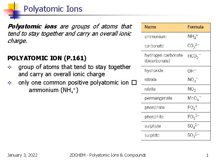 Polyatomic Ions Polyatomic ions are groups of atoms that tend to stay together and