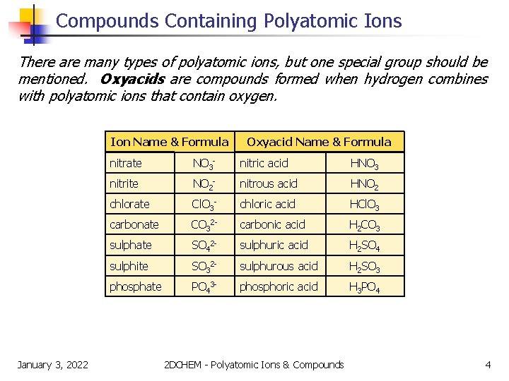 Compounds Containing Polyatomic Ions There are many types of polyatomic ions, but one special