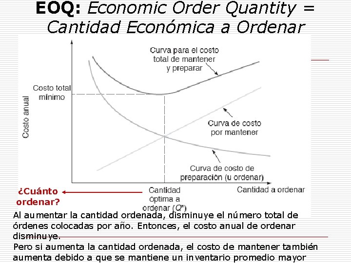 EOQ: Economic Order Quantity = Cantidad Económica a Ordenar ¿Cuánto ordenar? Al aumentar la