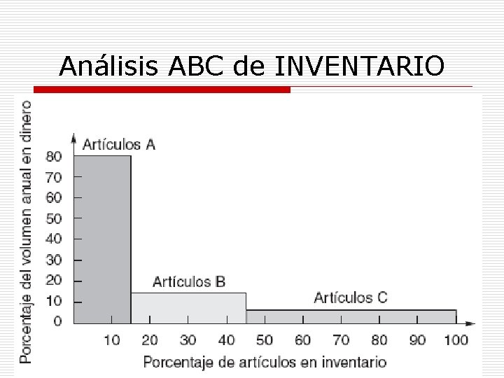 Análisis ABC de INVENTARIO 
