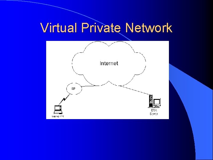 Virtual Private Network 
