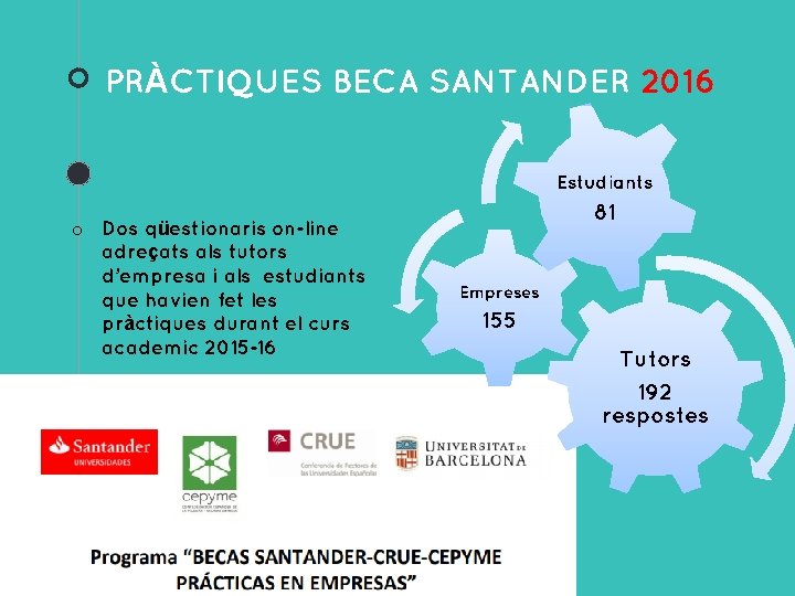 PRÀCTIQUES BECA SANTANDER 2016 Estudiants o Dos qüestionaris on-line adreçats als tutors d’empresa i