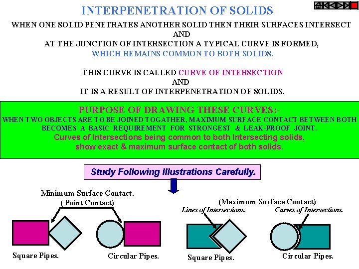 INTERPENETRATION OF SOLIDS WHEN ONE SOLID PENETRATES ANOTHER SOLID THEN THEIR SURFACES INTERSECT AND INTERPENETRATION OF SOLIDS WHEN ONE SOLID PENETRATES ANOTHER SOLID THEN THEIR SURFACES INTERSECT AND