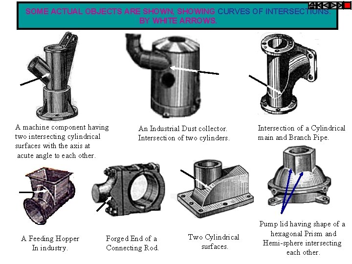 SOME ACTUAL OBJECTS ARE SHOWN, SHOWING CURVES OF INTERSECTIONS. BY WHITE ARROWS. A machine SOME ACTUAL OBJECTS ARE SHOWN, SHOWING CURVES OF INTERSECTIONS. BY WHITE ARROWS. A machine