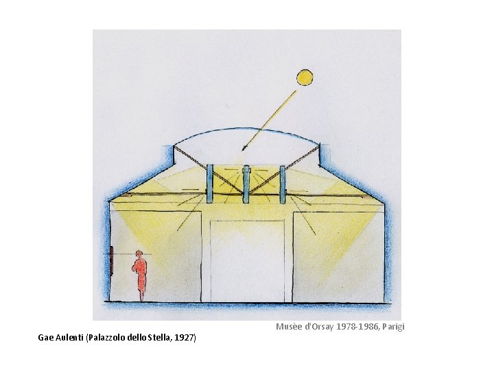 Gae Aulenti (Palazzolo dello Stella, 1927) Musèe d'Orsay 1978 -1986, Parigi 