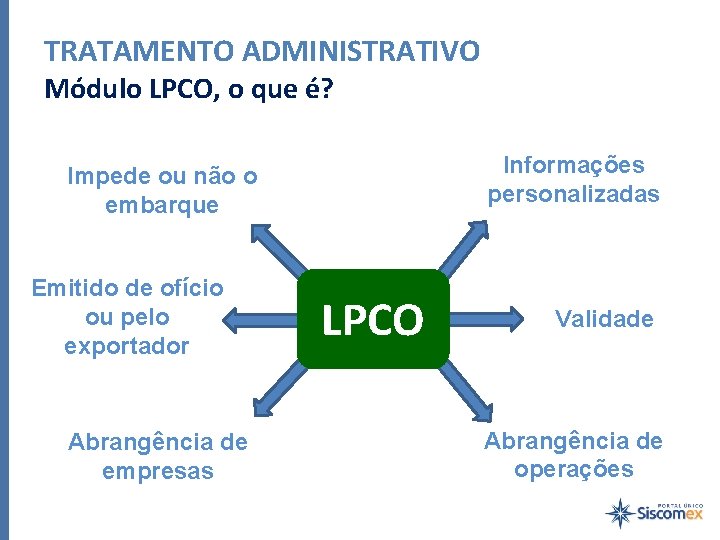 TRATAMENTO ADMINISTRATIVO Módulo LPCO, o que é? Informações personalizadas Impede ou não o embarque