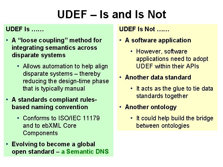 UDEF – Is and Is Not UDEF Is …… UDEF Is Not …… •