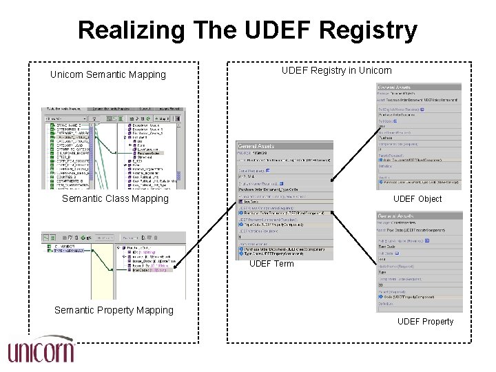Realizing The UDEF Registry Unicorn Semantic Mapping UDEF Registry in Unicorn Semantic Class Mapping