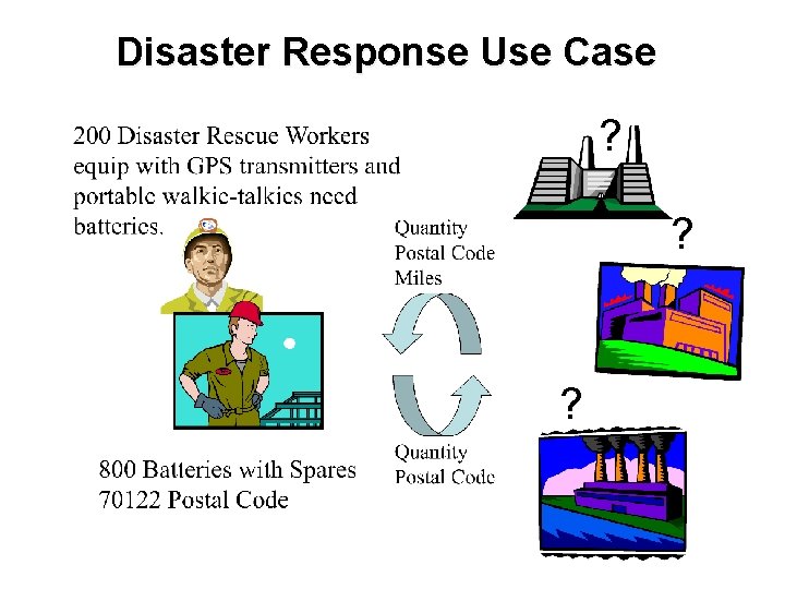 Disaster Response Use Case ? ? ? 