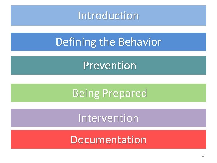 Introduction Defining the Behavior Prevention Being Prepared Intervention Documentation 2 