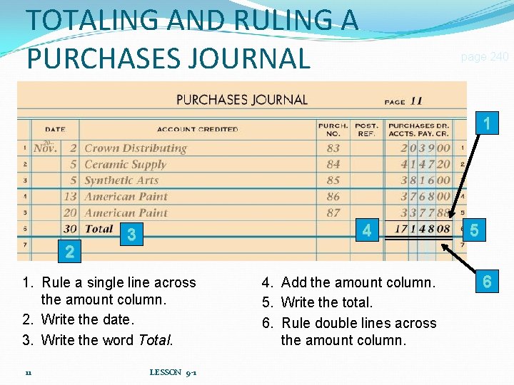 TOTALING AND RULING A PURCHASES JOURNAL page 240 1 2 4 3 1. Rule