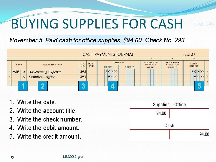 BUYING SUPPLIES FOR CASH page 243 November 5. Paid cash for office supplies, $94.