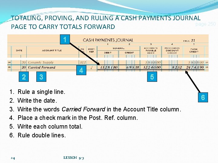 TOTALING, PROVING, AND RULING A CASH PAYMENTS JOURNAL page 250 PAGE TO CARRY TOTALS