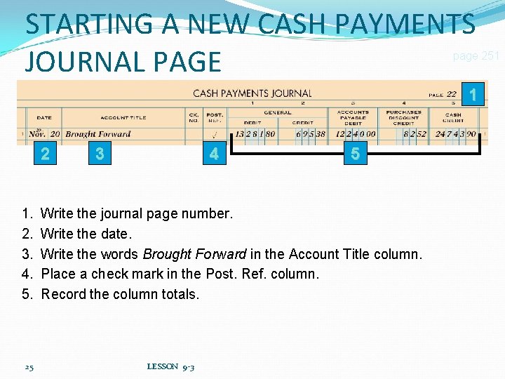 STARTING A NEW CASH PAYMENTS JOURNAL PAGE page 251 1 2 1. 2. 3.