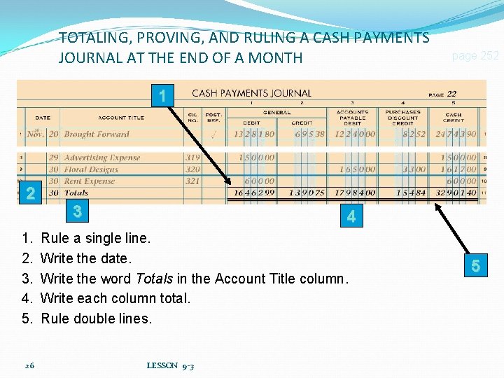 TOTALING, PROVING, AND RULING A CASH PAYMENTS JOURNAL AT THE END OF A MONTH