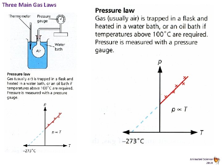 Three Main Gas Laws Animated Science 2018 