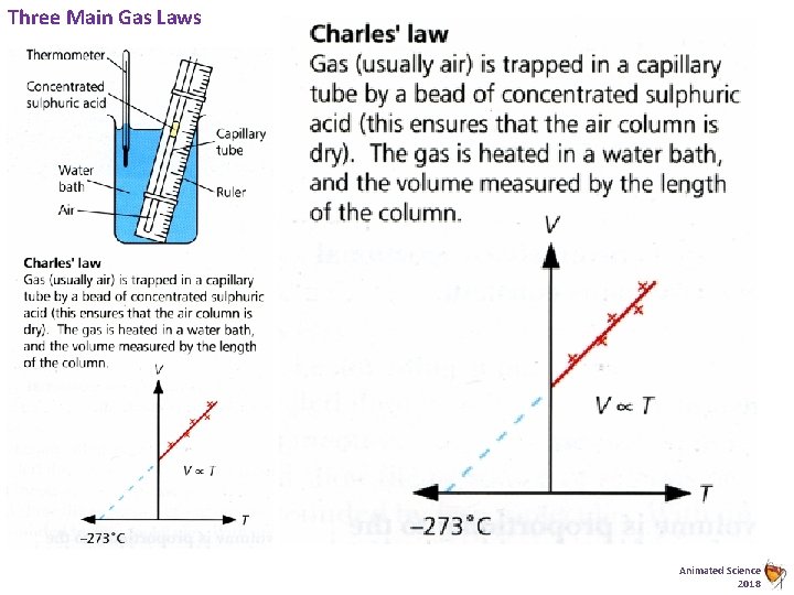 Three Main Gas Laws Animated Science 2018 