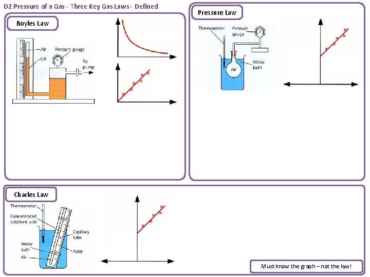 D 2 Pressure of a Gas - Three Key Gas Laws - Defined Pressure