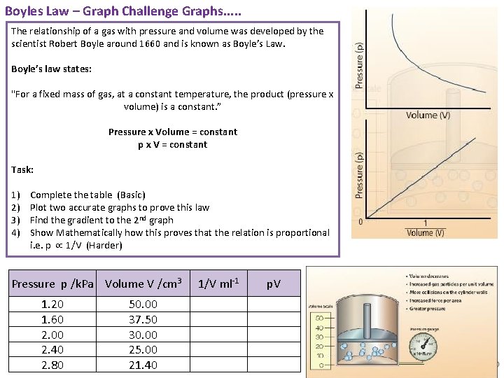 Boyles Law – Graph Challenge Graphs. . . The relationship of a gas with