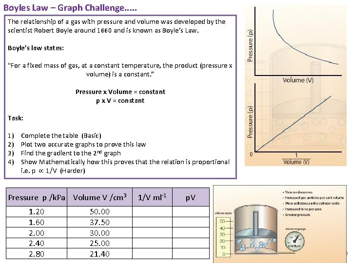 Boyles Law – Graph Challenge. . . The relationship of a gas with pressure