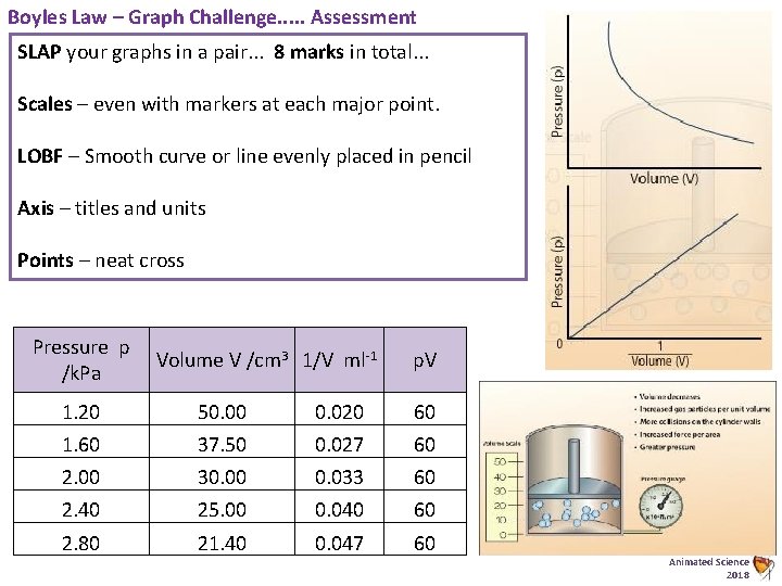 Boyles Law – Graph Challenge. . . Assessment SLAP your graphs in a pair.