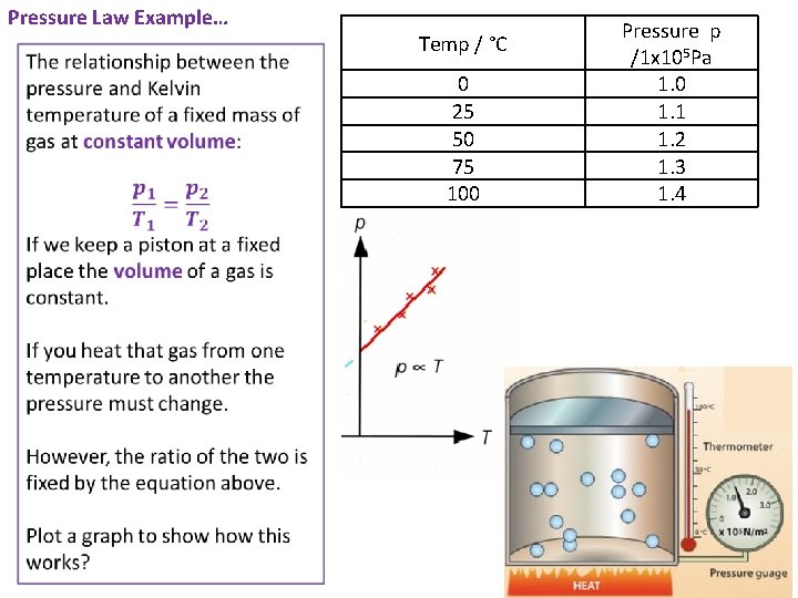 Pressure Law Example… Temp / °C 0 25 50 75 100 Pressure p /1