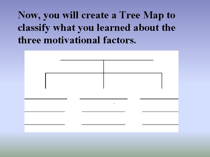 Now, you will create a Tree Map to classify what you learned about the