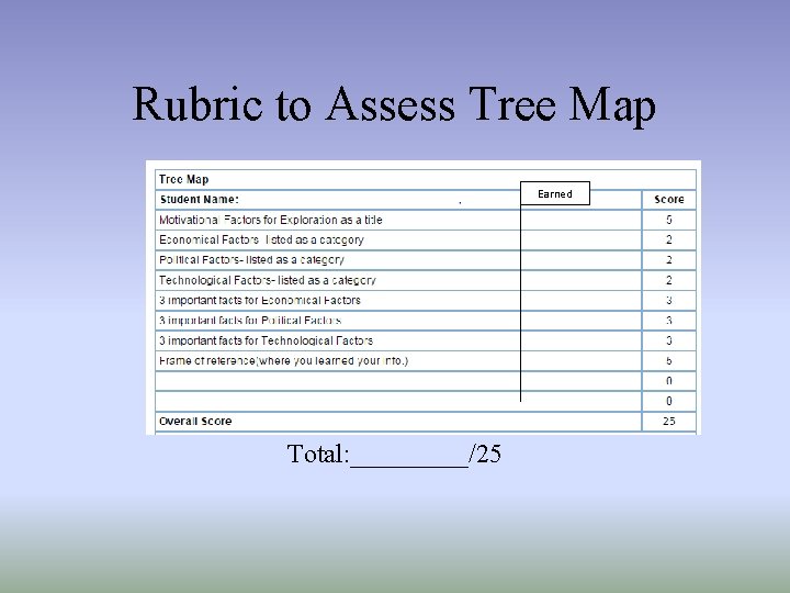 Rubric to Assess Tree Map Earned Total: _____/25 