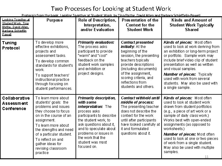 Two Processes for Looking at Student Work Protocols from the book, Looking Together at Two Processes for Looking at Student Work Protocols from the book, Looking Together at