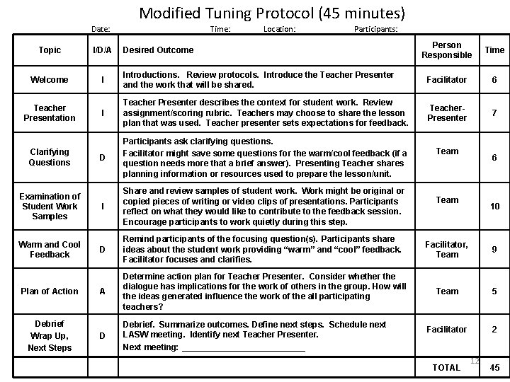 Modified Tuning Protocol (45 minutes) Date: Introductions. Review protocols. Introduce the Teacher Presenter and Modified Tuning Protocol (45 minutes) Date: Introductions. Review protocols. Introduce the Teacher Presenter and