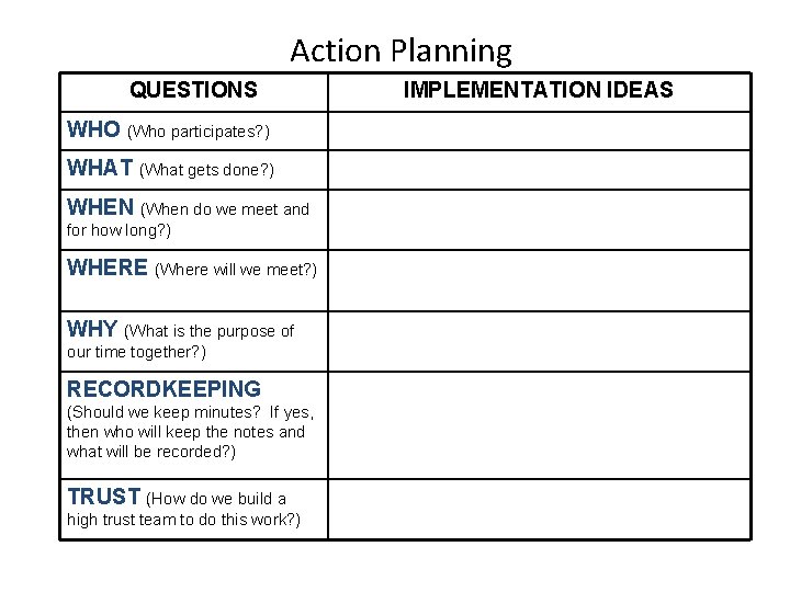 Action Planning QUESTIONS WHO (Who participates? ) WHAT (What gets done? ) WHEN (When Action Planning QUESTIONS WHO (Who participates? ) WHAT (What gets done? ) WHEN (When